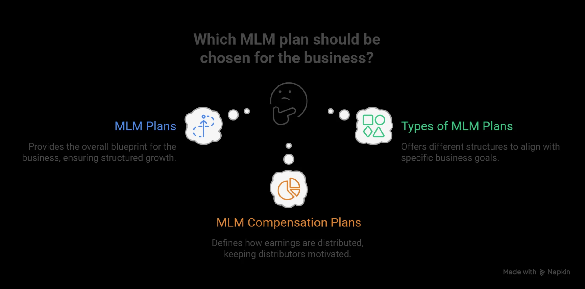 MLM Plans: The Ultimate Guide to Grow Your Network Marketing Business with Expert Software DEVs