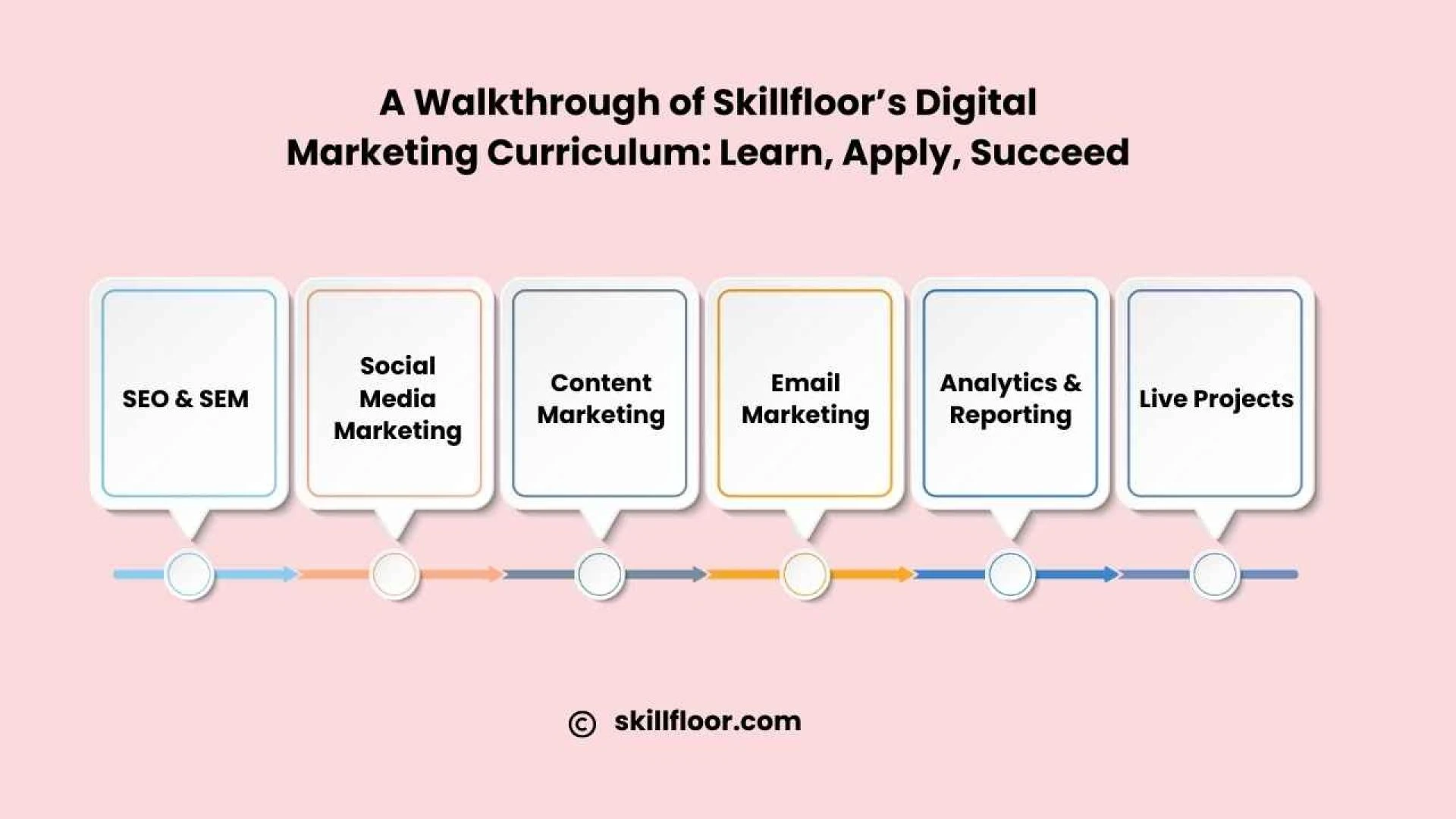 Skillfloor Digital Marketing Course in Chennai: A Student’s Journey to Expertise