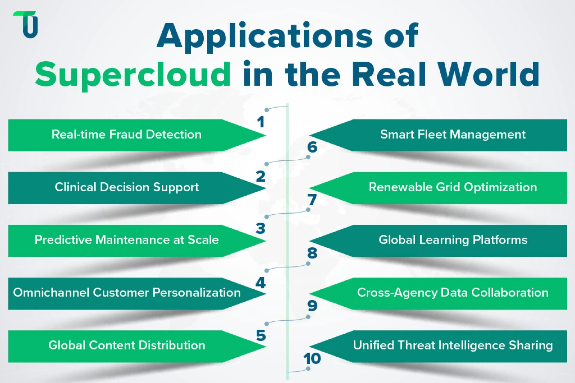 10 Must-Know Supercloud Use Cases Shaping 2025