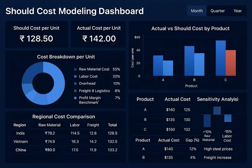 Tracedata’s Methodologies for Delivering Insight-Driven Procurement Research