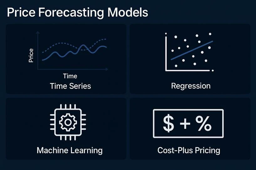 Tracedata’s Methodologies for Delivering Insight-Driven Procurement Research