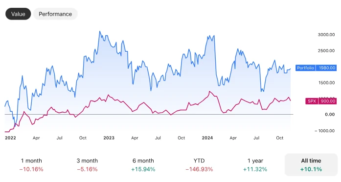 15 Crypto Portfolio Management Apps [Free & Paid]