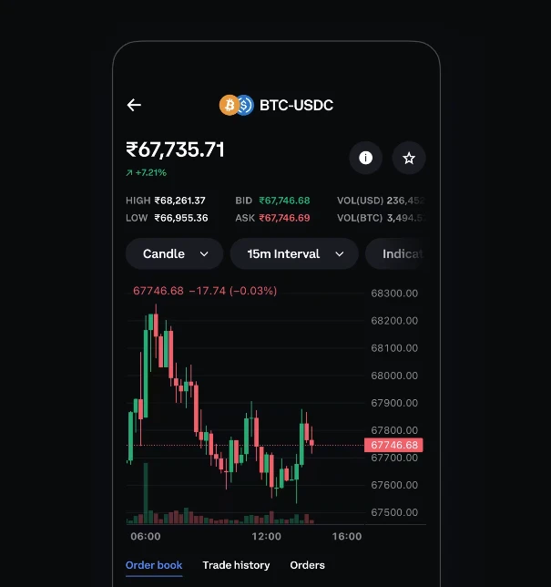 15 Crypto Portfolio Management Apps [Free & Paid]
