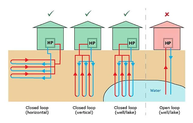 What is a Ground Source Heat Pump?