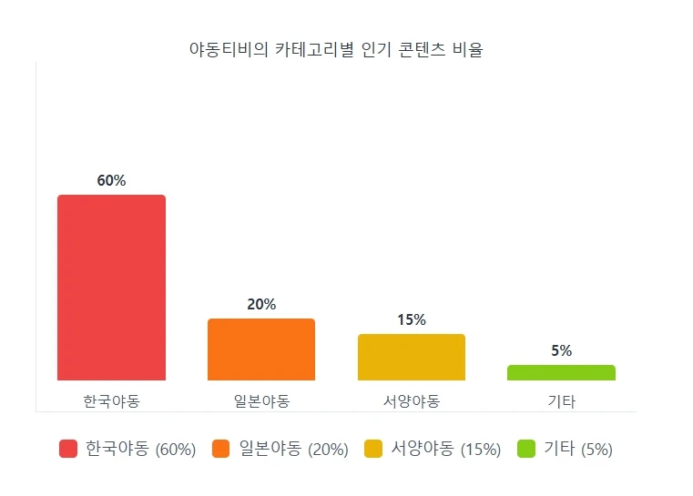 야동티비 | 구글검색 ✅야동티비주소.com✅ - 성인 콘텐츠의 요람