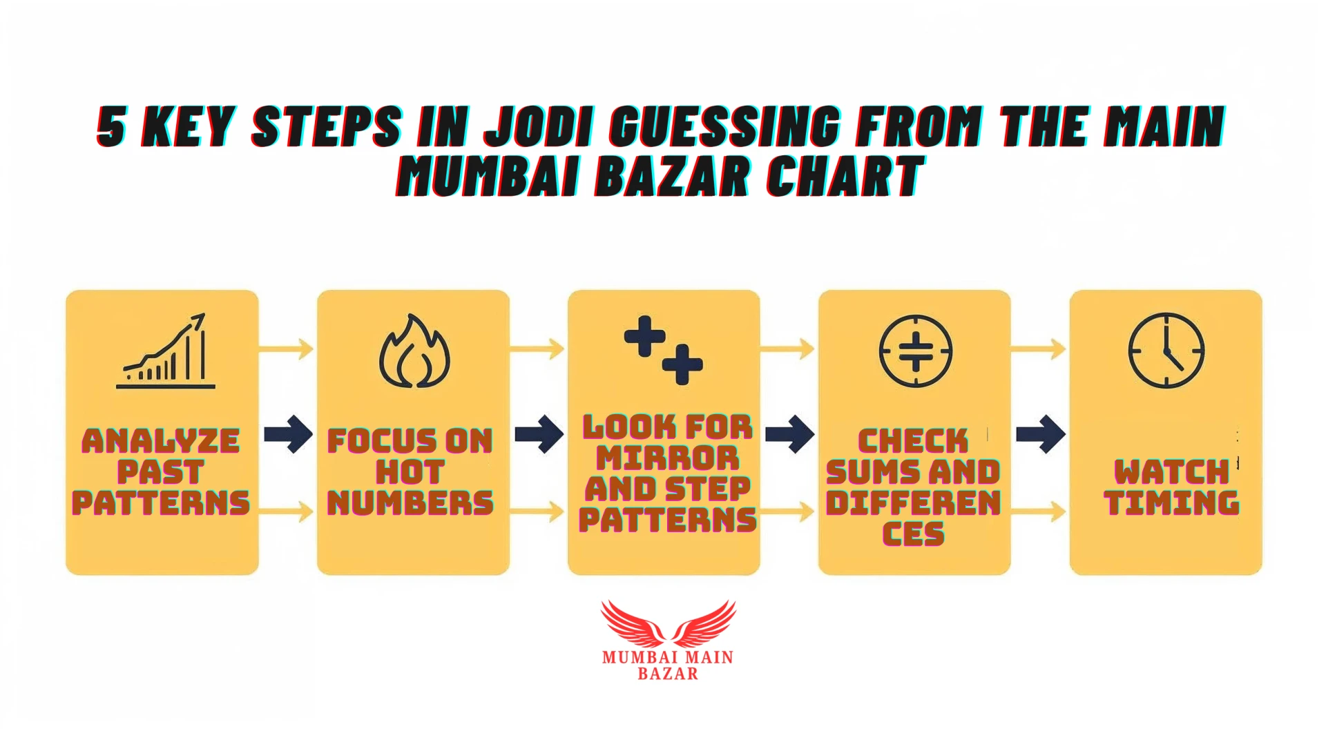 Main Mumbai Bazar Jodi Guessing: 5 Key Steps for Success