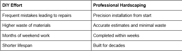 Benefits of Professional Hardscaping Services for Lasting Outdoor Designs