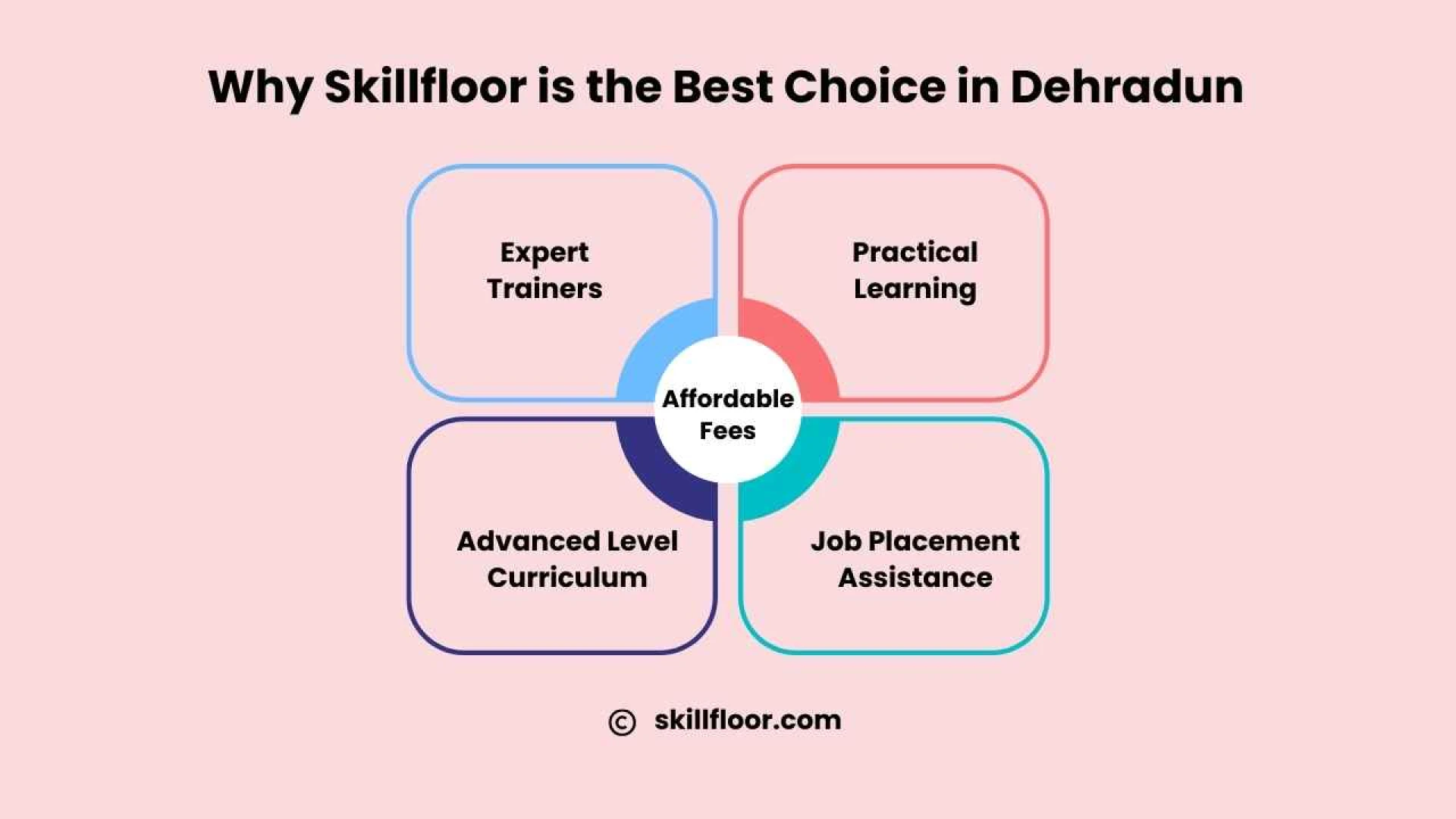 Digital Marketing Course in Dehradun: Skillfloor With Job Support