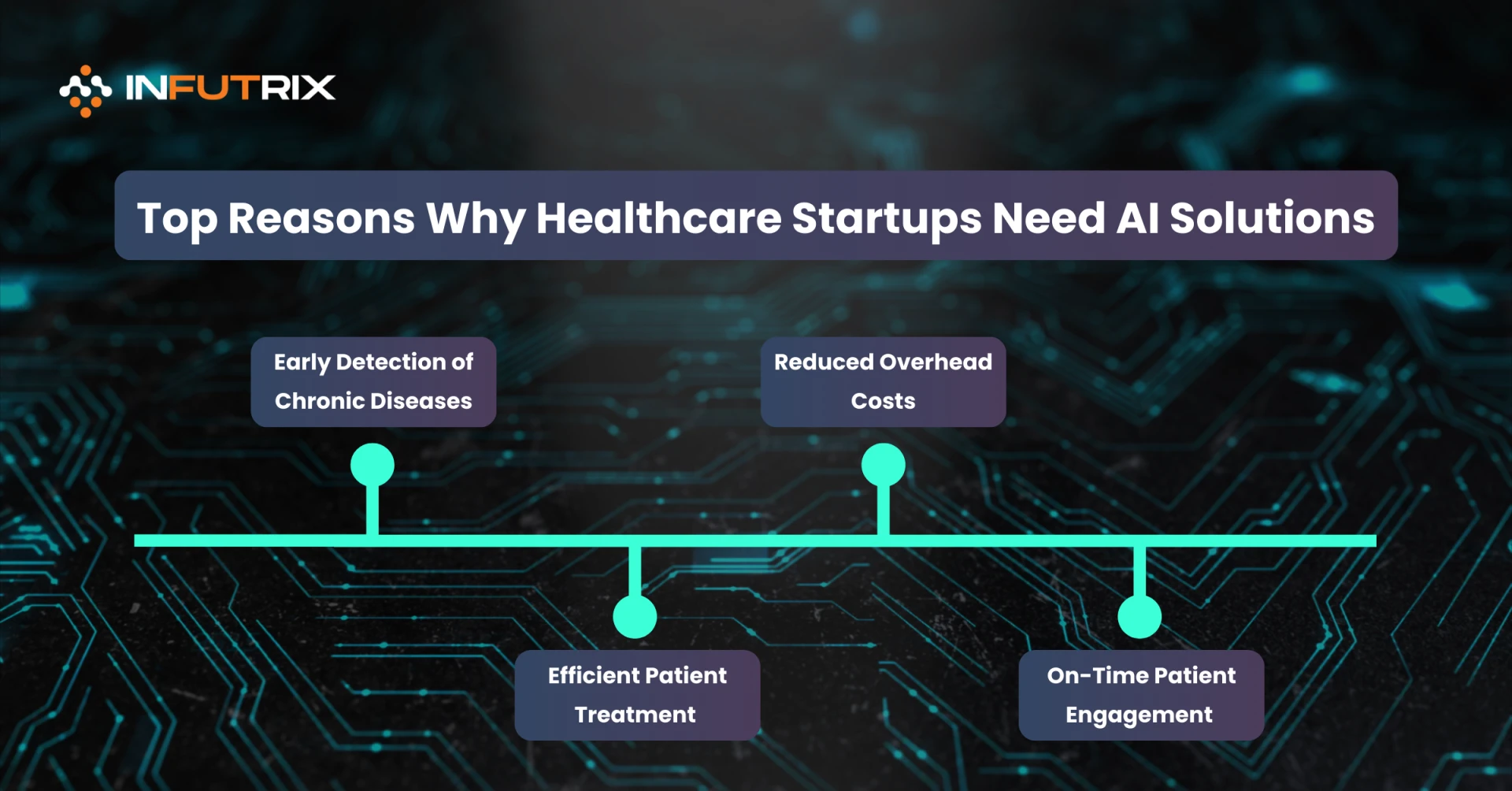 Why Your Healthcare Startup Needs AI Software Development Solutions Today