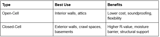 Lowering Utility Costs for Tallahassee, FL Homeowners