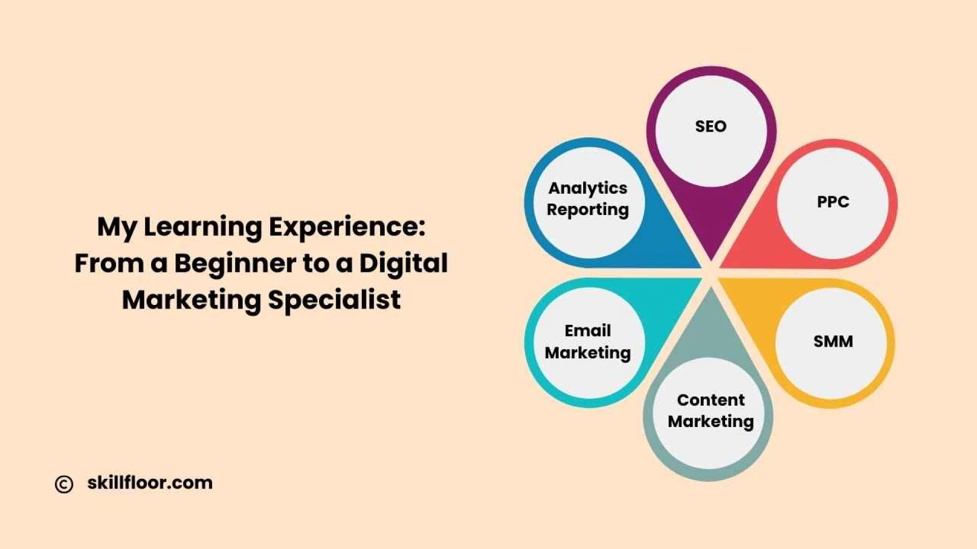 Skillfloor: The Ultimate Digital Marketing Course in Bhopal My Personal Journey