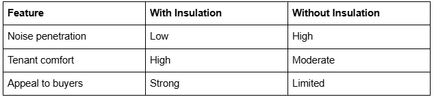 Unexpected Ways Roof Insulation Can Boost Your Property Value