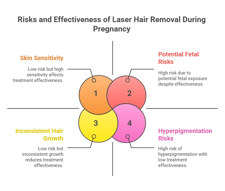 Is Laser Hair Removal Safe During Pregnancy and While Breastfeeding?