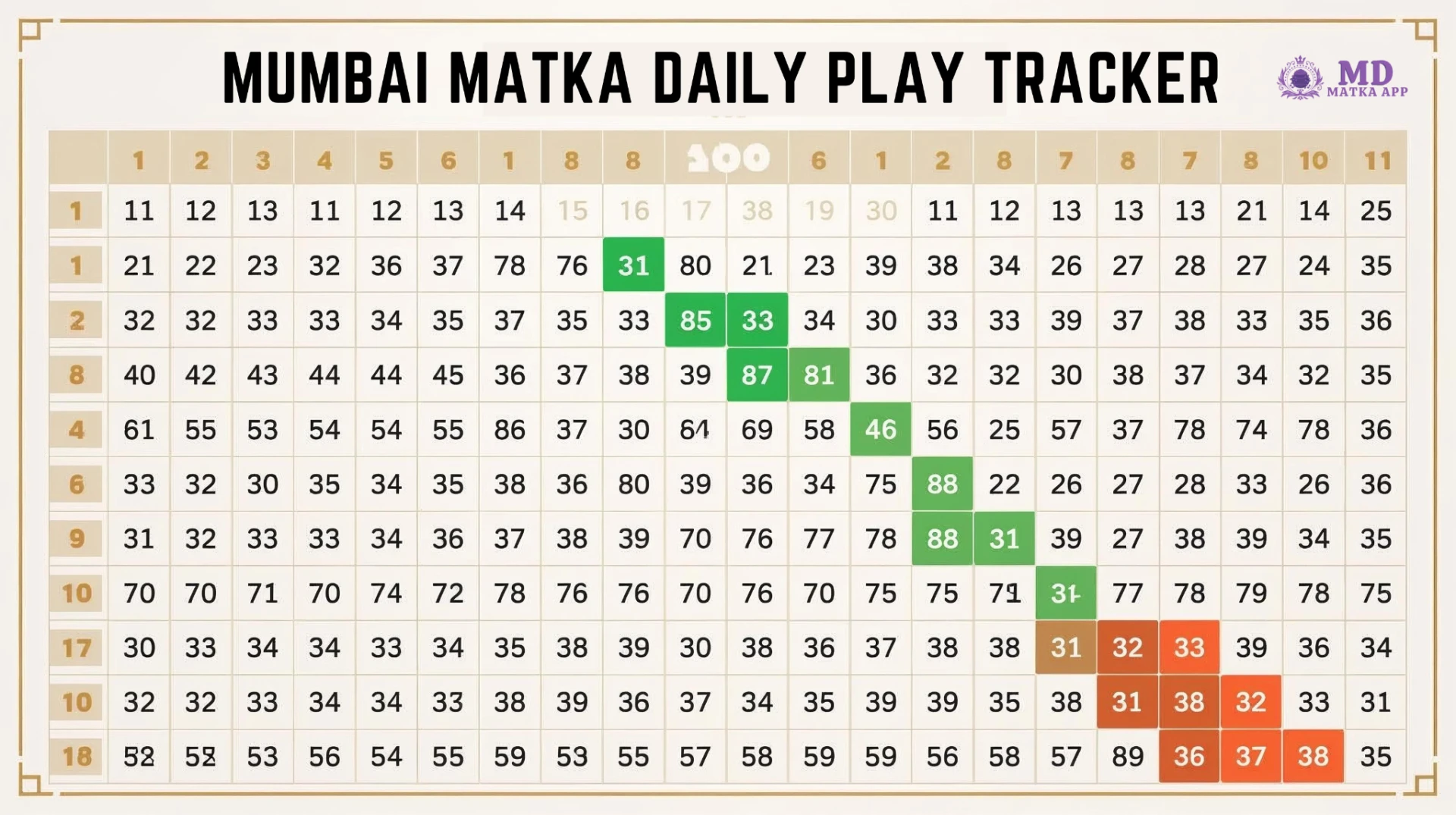 Mumbai Smart Matka Tips: Proven Tricks for Big Wins