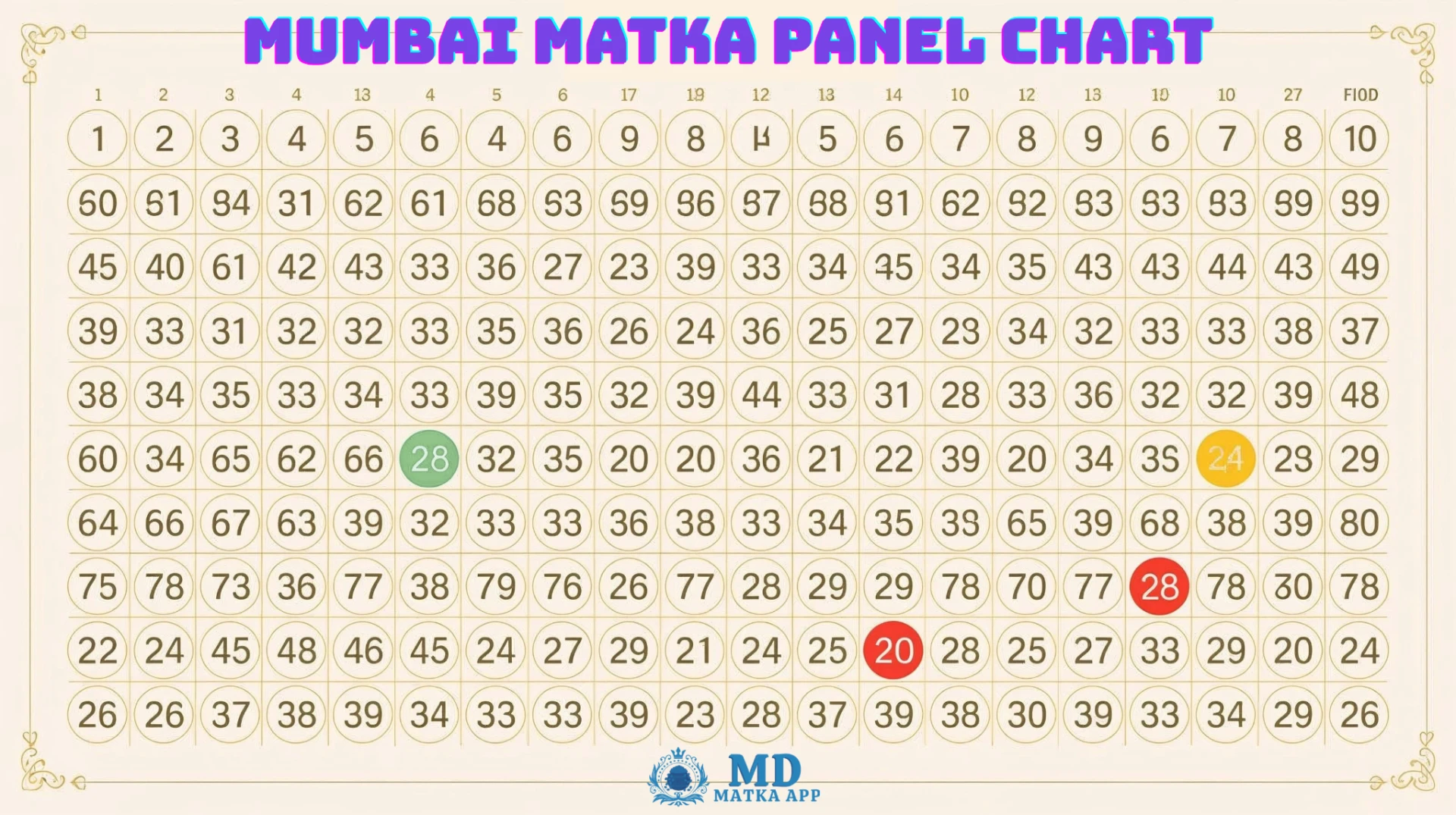 Mumbai Smart Matka Tips: Proven Tricks for Big Wins