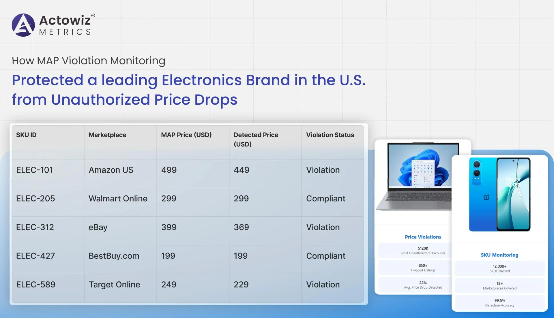MAP Violation Monitoring - Electronics Brand in the U.S.