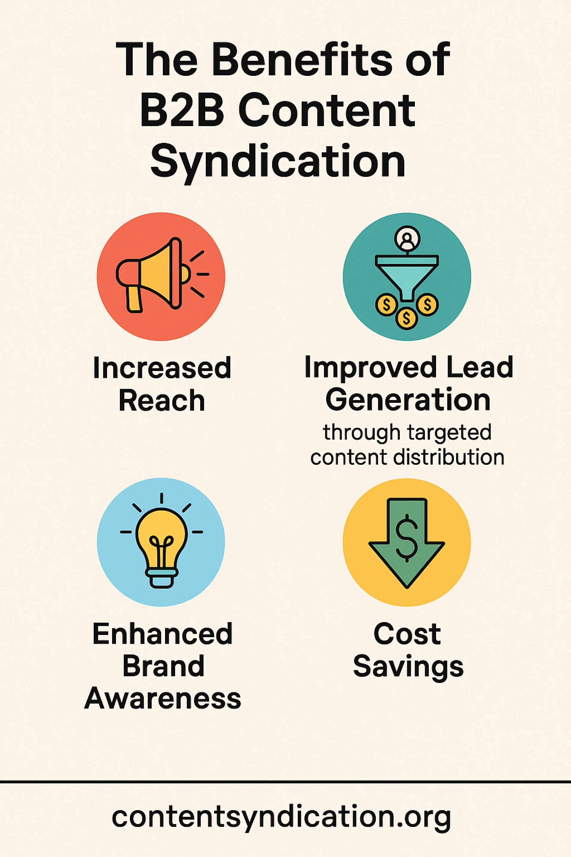 B2B Content Syndication: The Hidden Growth Engine for Marketers