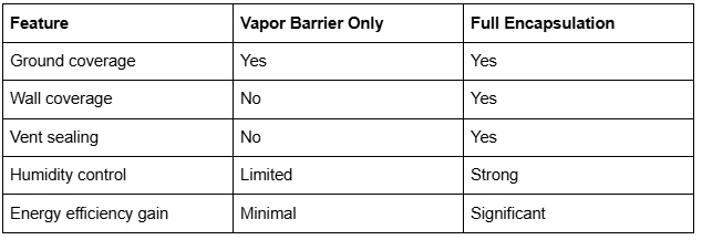 The Definitive Guide to Crawl Space Encapsulation and Moisture Control