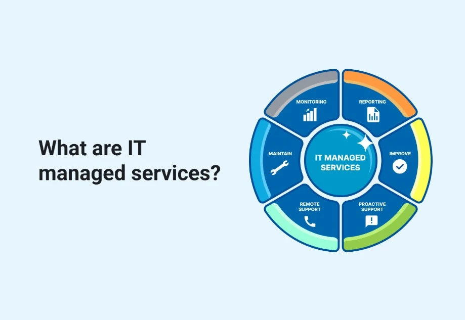 Enhancing Business Efficiency with IT Managed Services in South Salt Lake