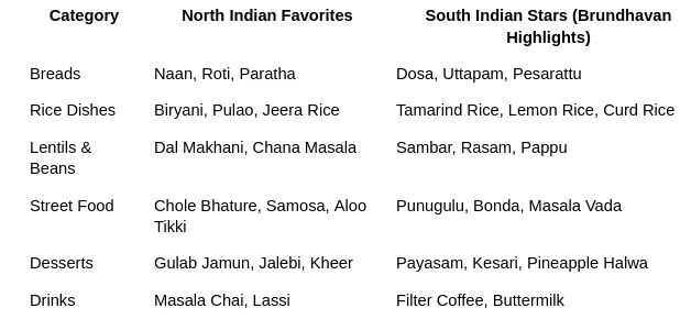 North vs South Indian Cuisine: What Makes Them Deliciously Unique?