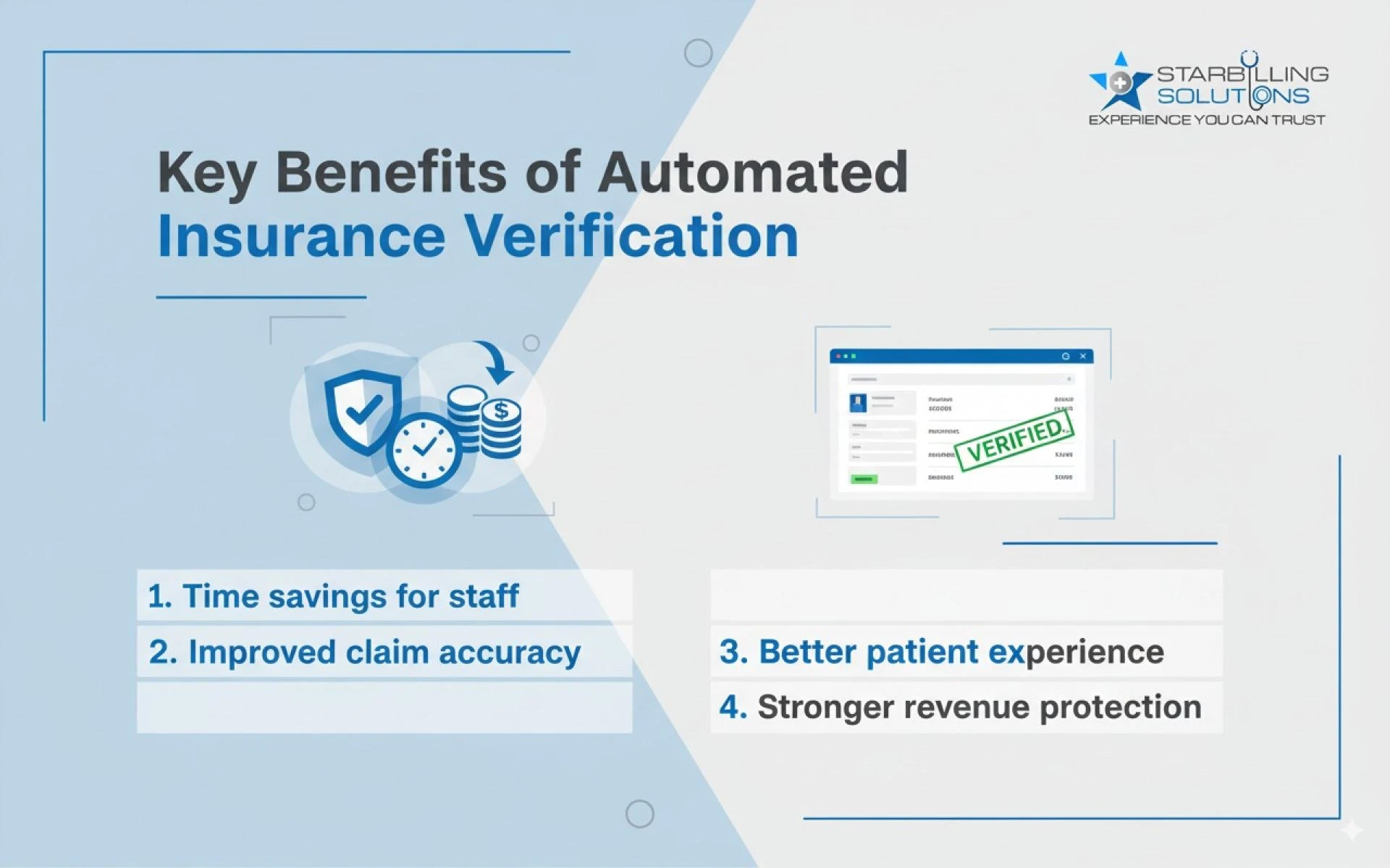 Why Should Hospitals and Clinics Use Automated Insurance Verification Today?