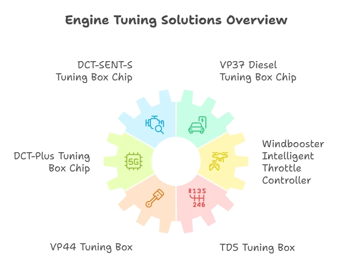 Transform Your Volkswagen’s Performance with the VW Tuning Box from Diesel Chip Tuning Pty Ltd