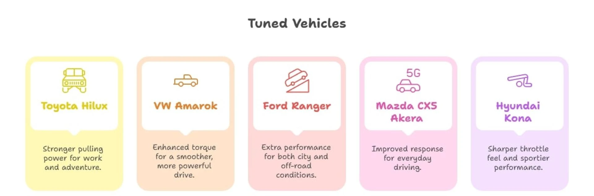 Transform Your Volkswagen’s Performance with the VW Tuning Box from Diesel Chip Tuning Pty Ltd
