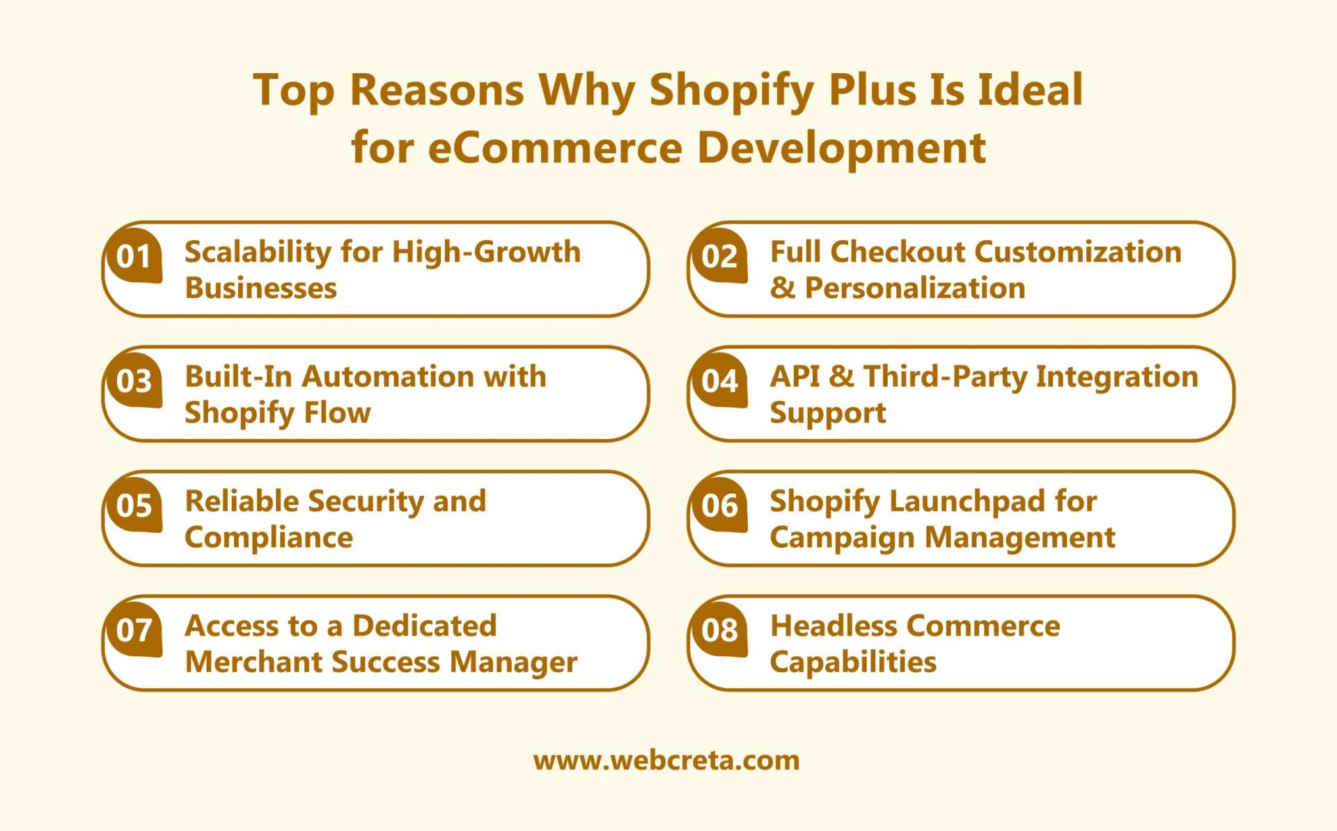 Why Shopify Plus is Ideal for eCommerce Businesses?