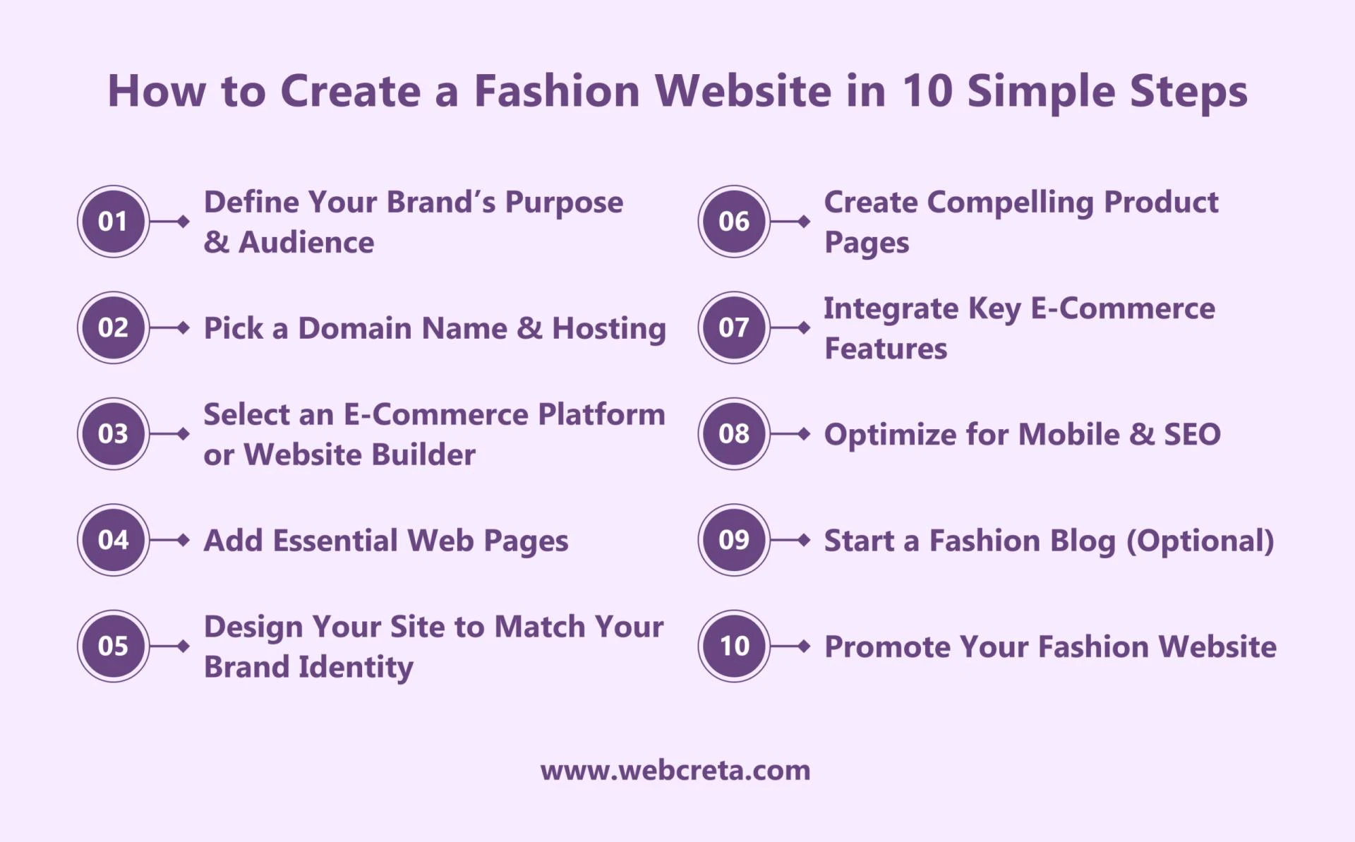 How to Create a Fashion Website in 10 Simple Steps