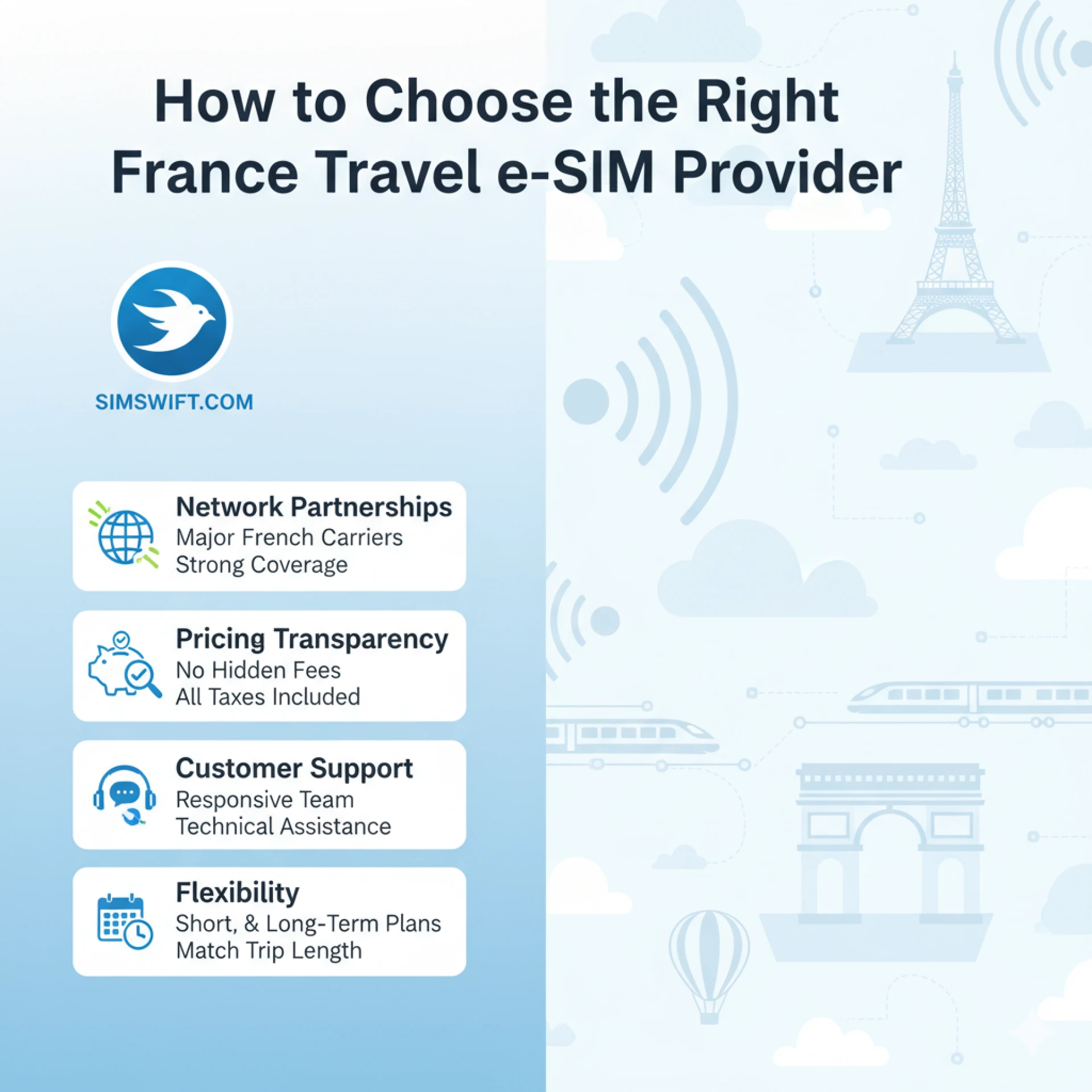 France Travel e-SIM: The Smart Way to Stay Connected Abroad