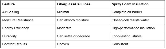 Year-Round Comfort Solutions for Benton, AR Residents