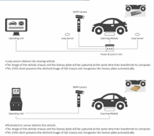 Top UVSS Trends Shaping the Future of Vehicle Security