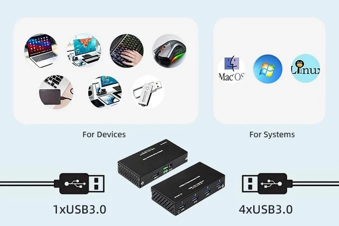4-Port USB 3.0 HUB for USB 3.0 AOC-Active Optical Cable