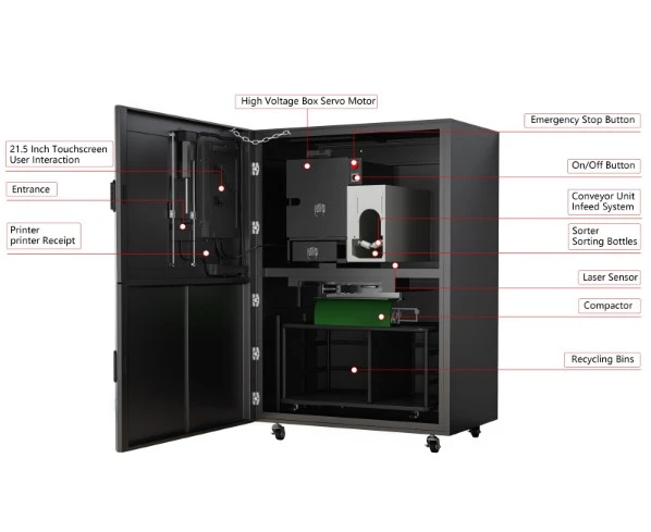 Smart Recycling Made Simple: The Power of Reverse Vending Machines