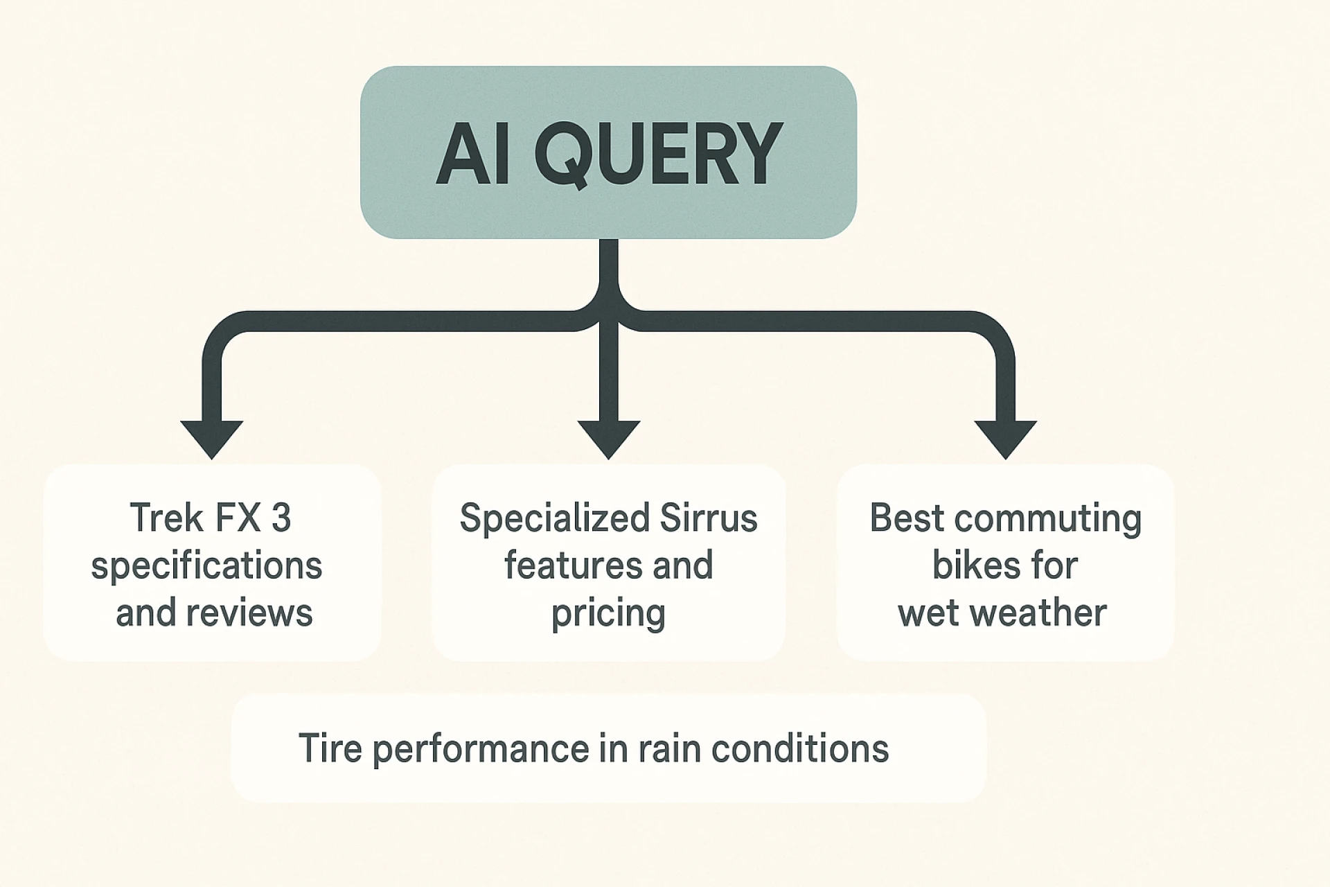 The Great Search Migration From Google to AI Search