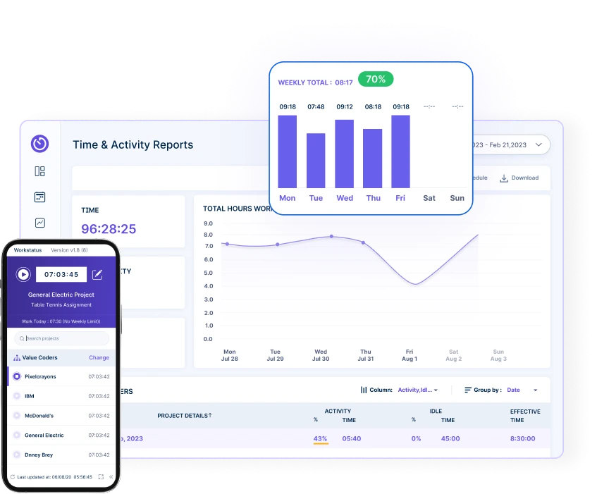 Project Leaders’ Choice 2025: Workstatus IT Project Management Software