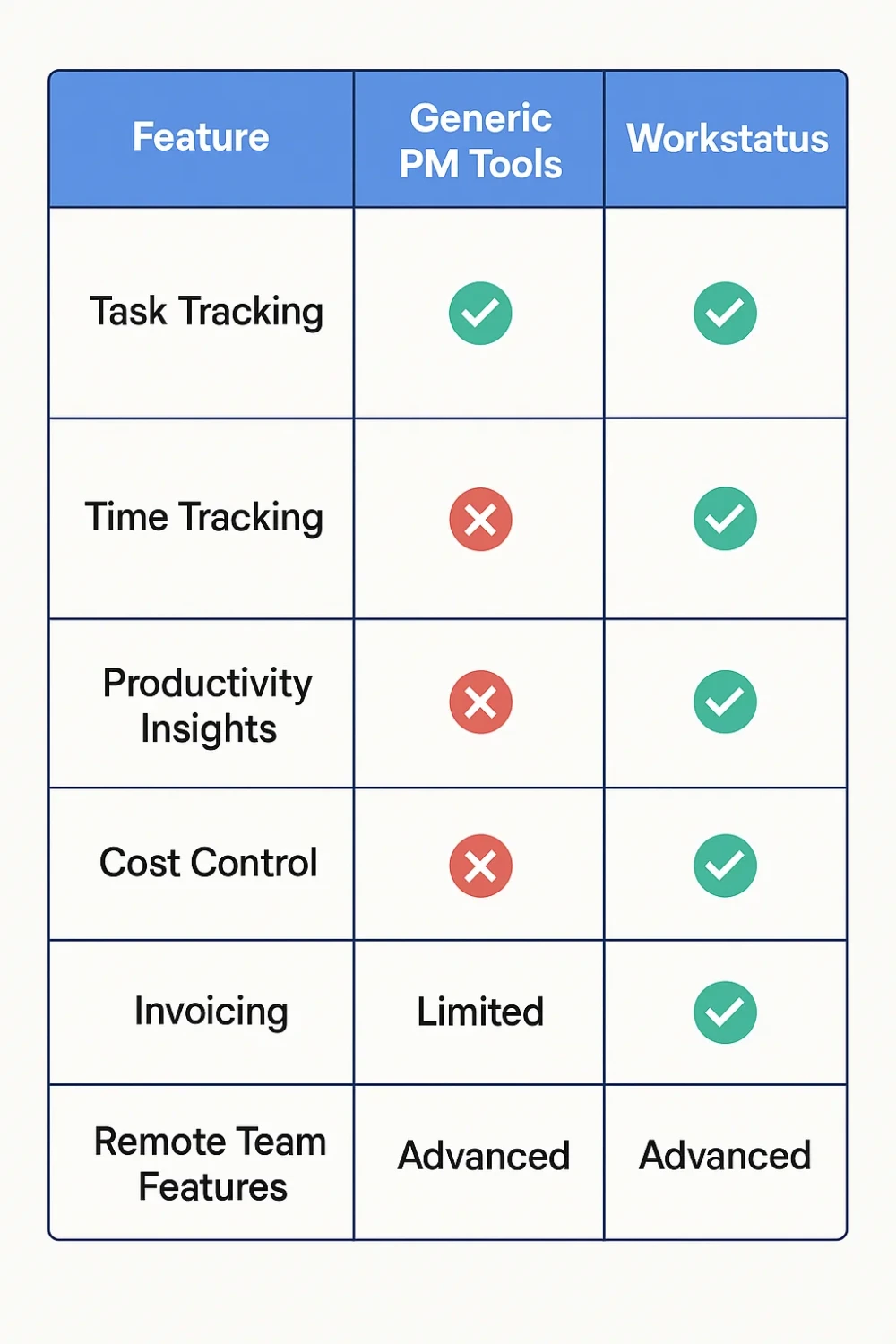 Project Leaders’ Choice 2025: Workstatus IT Project Management Software