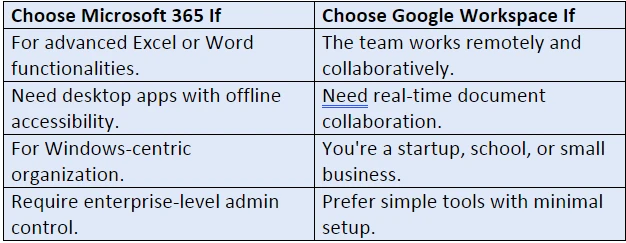 Office 365 Vs Google Workspace: Full Comparison
