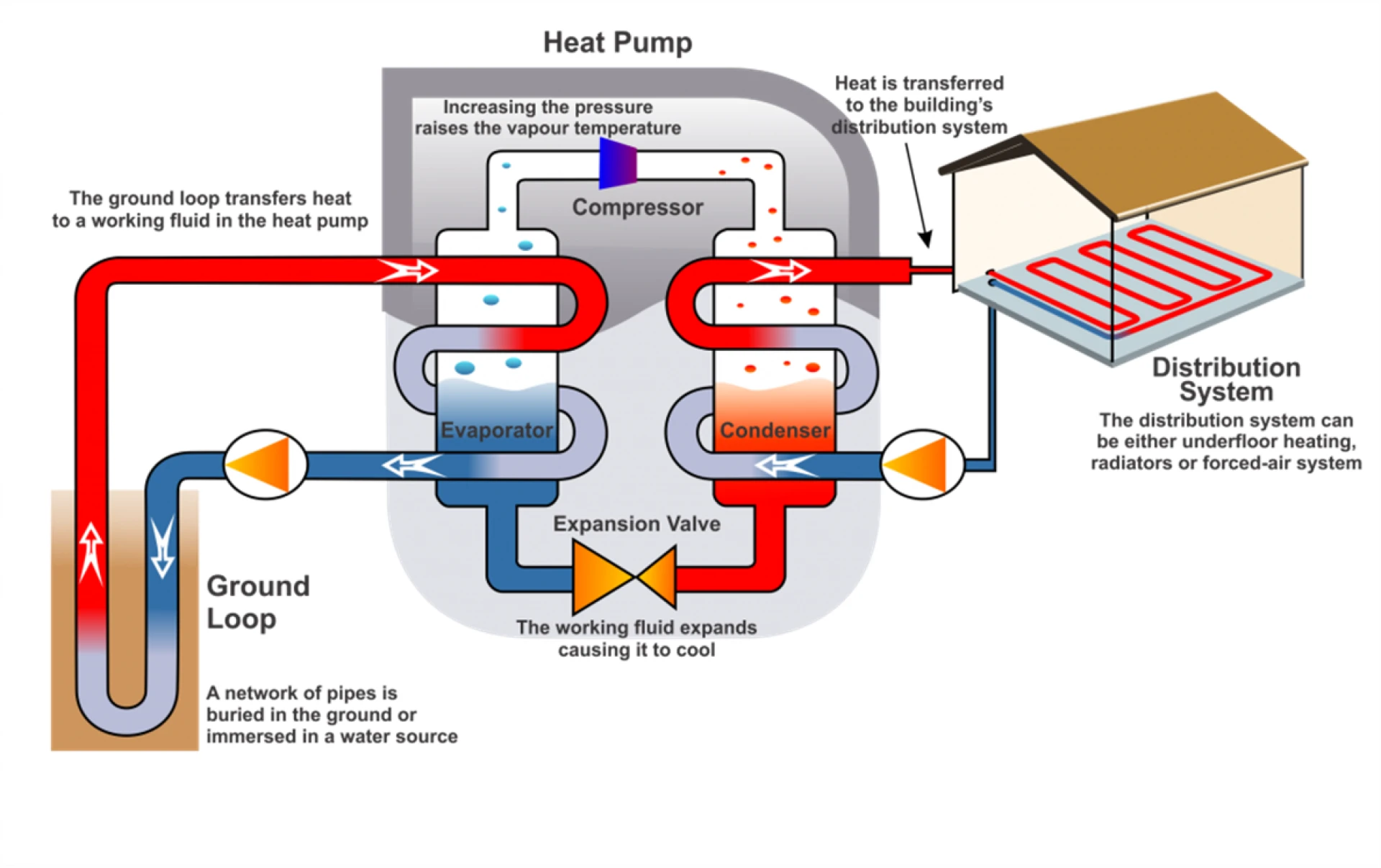 Is a Ground Source Heat Pump Worth the Investment ?