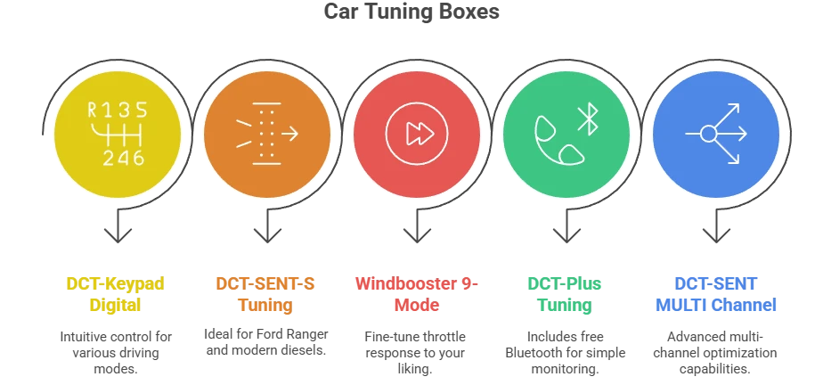Boost Your Ford Ranger’s Performance in Brisbane with the Top Tuning Chip