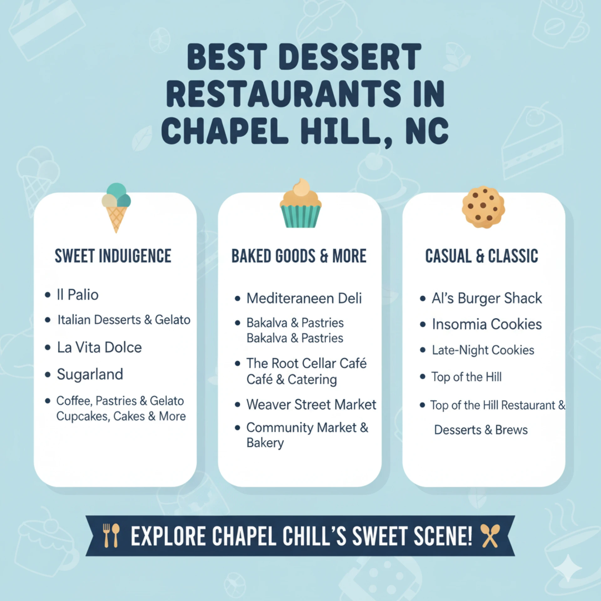 Best Dessert Restaurants in Chapel Hill, NC