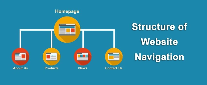 On-Page SEO Services Company: How We Optimize Your Website