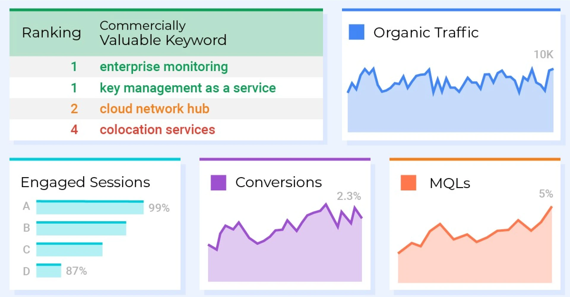 On-Page SEO Services Company: How We Optimize Your Website