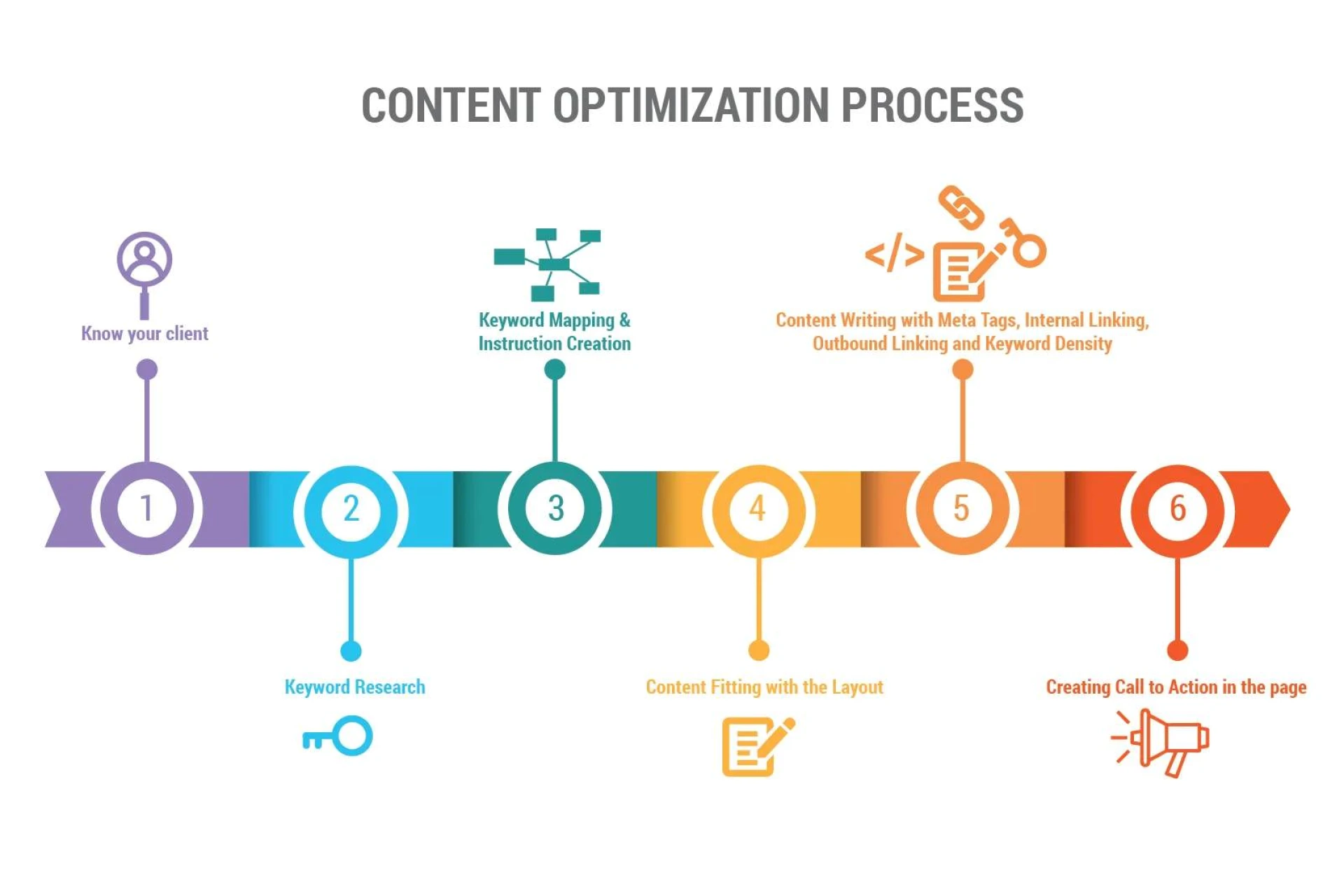 On-Page SEO Services Company: How We Optimize Your Website