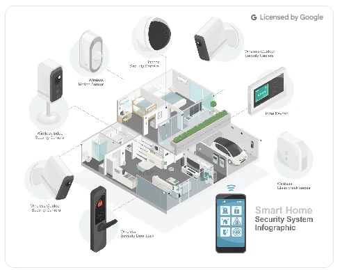 Smarten Up Your Melbourne Home: A Guide to Automation