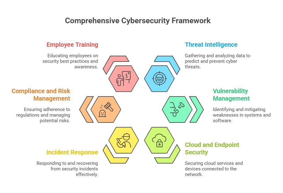 The Modern Threat Landscape: How Cyber Security Service Providers Keep You Secure
