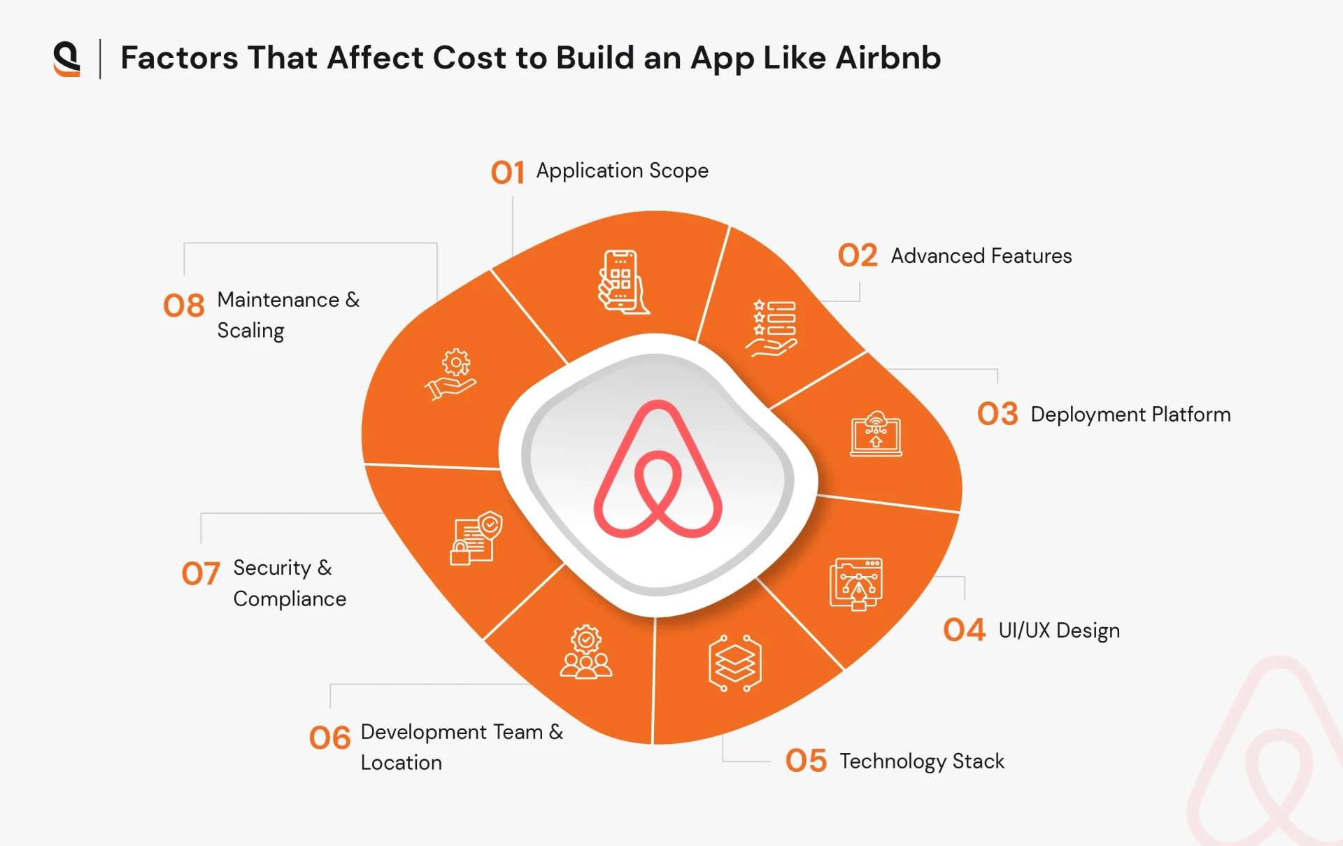 How to Develop an App Like Airbnb — Your Blueprint for the Next Big Travel Startup