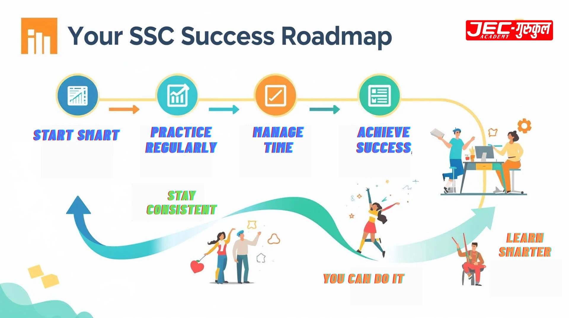 SSC Coaching in Jaipur – Proven Study Schedule to Crack SSC