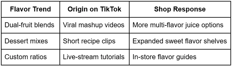 TikTok Made Me Try It: Viral Vape Trends Hitting Texas Shops
