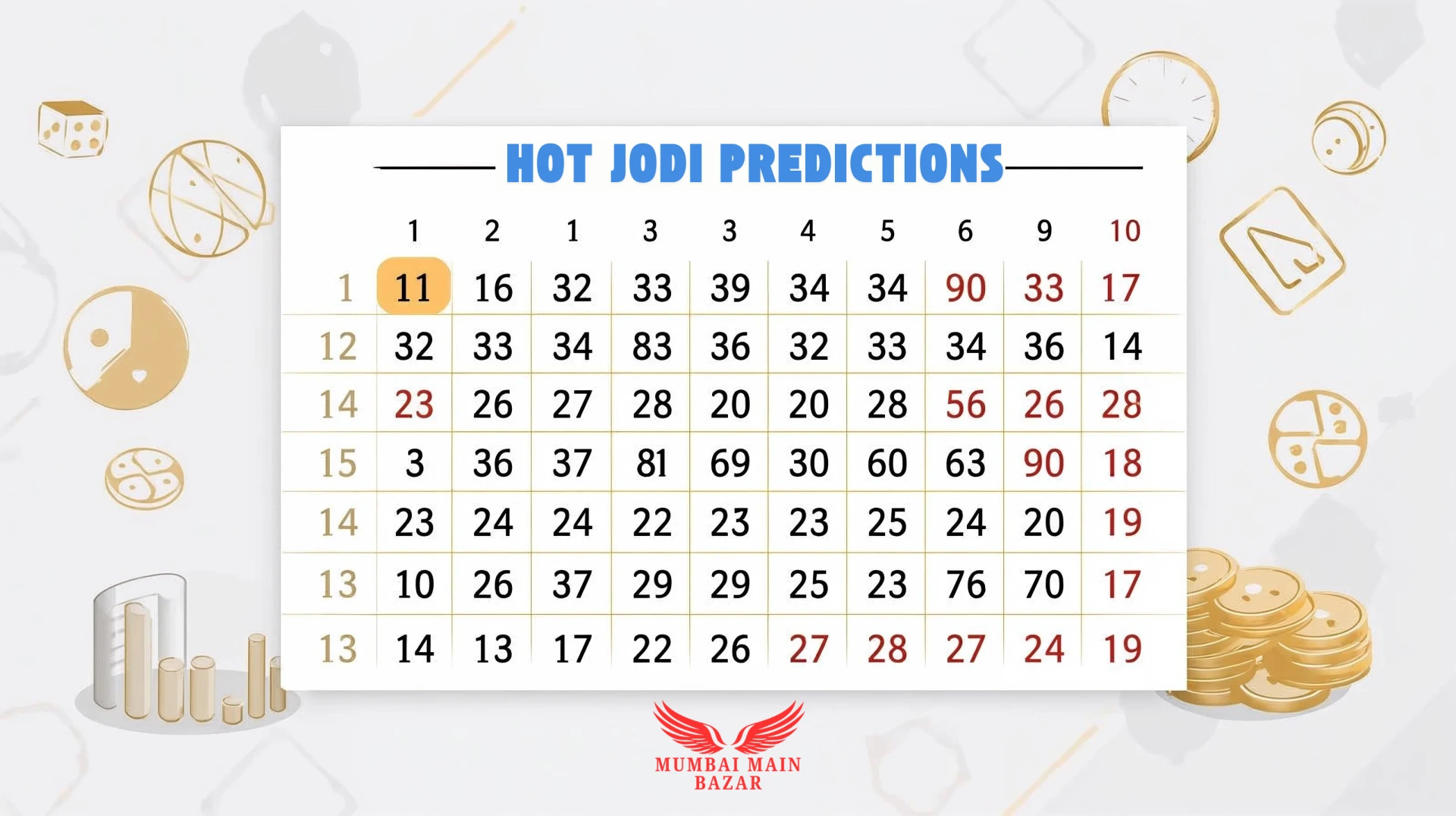 Main Bazar Mumbai Result: Hot Jodi & Lucky Ank Tips